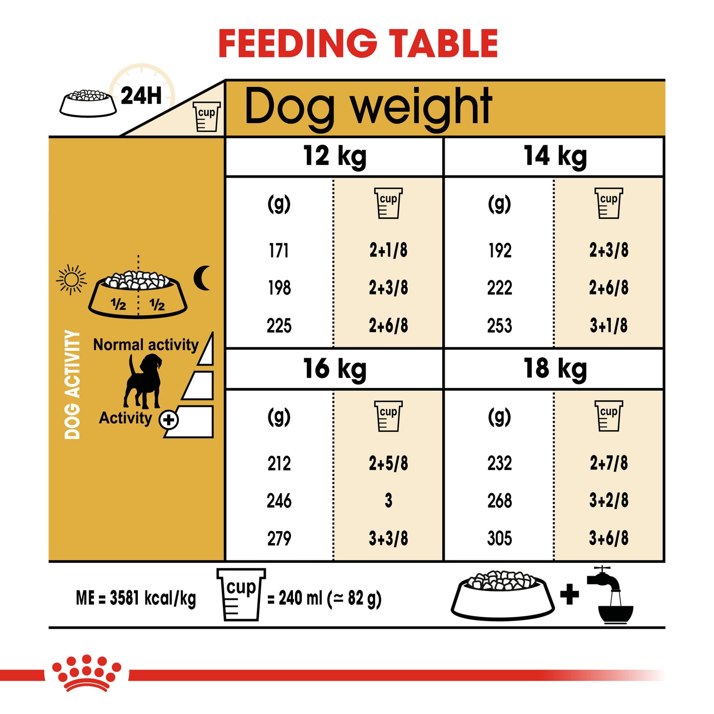 ROYAL CANIN® Beagle Adult