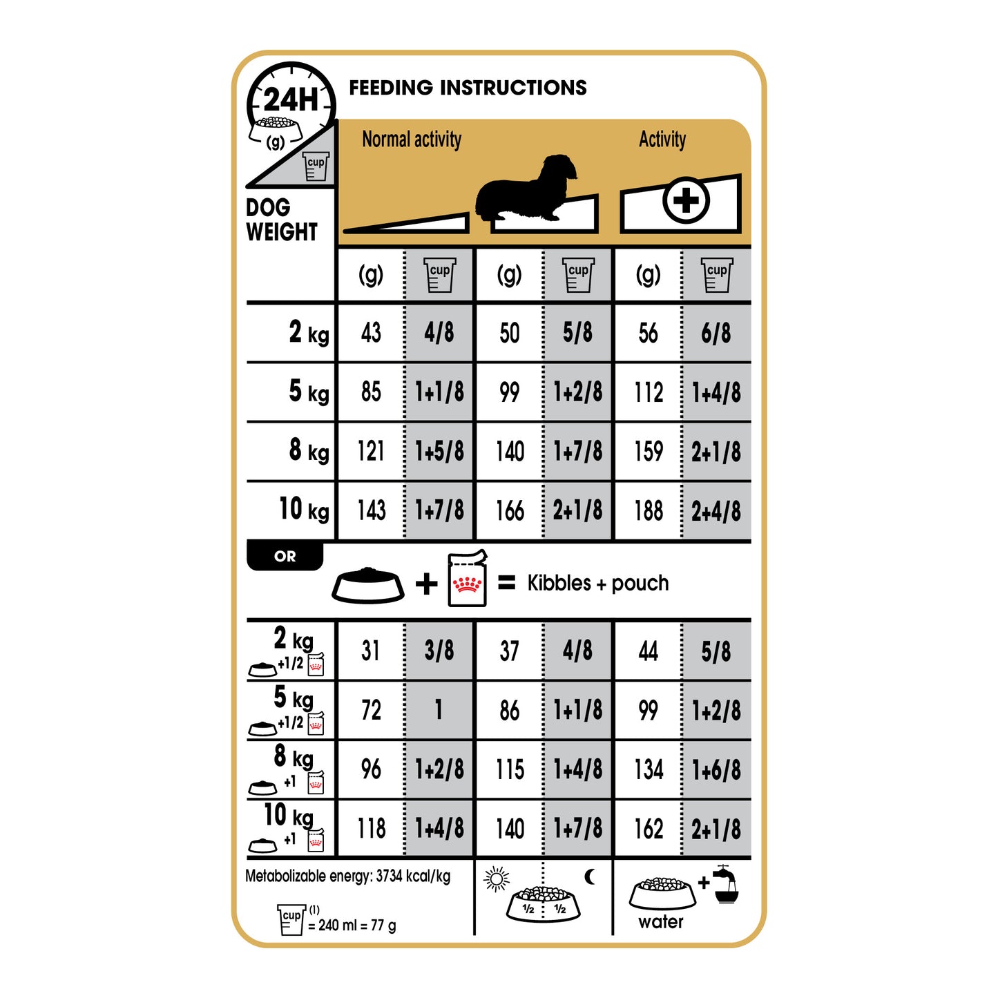 ROYAL CANIN® Dachshund Adult