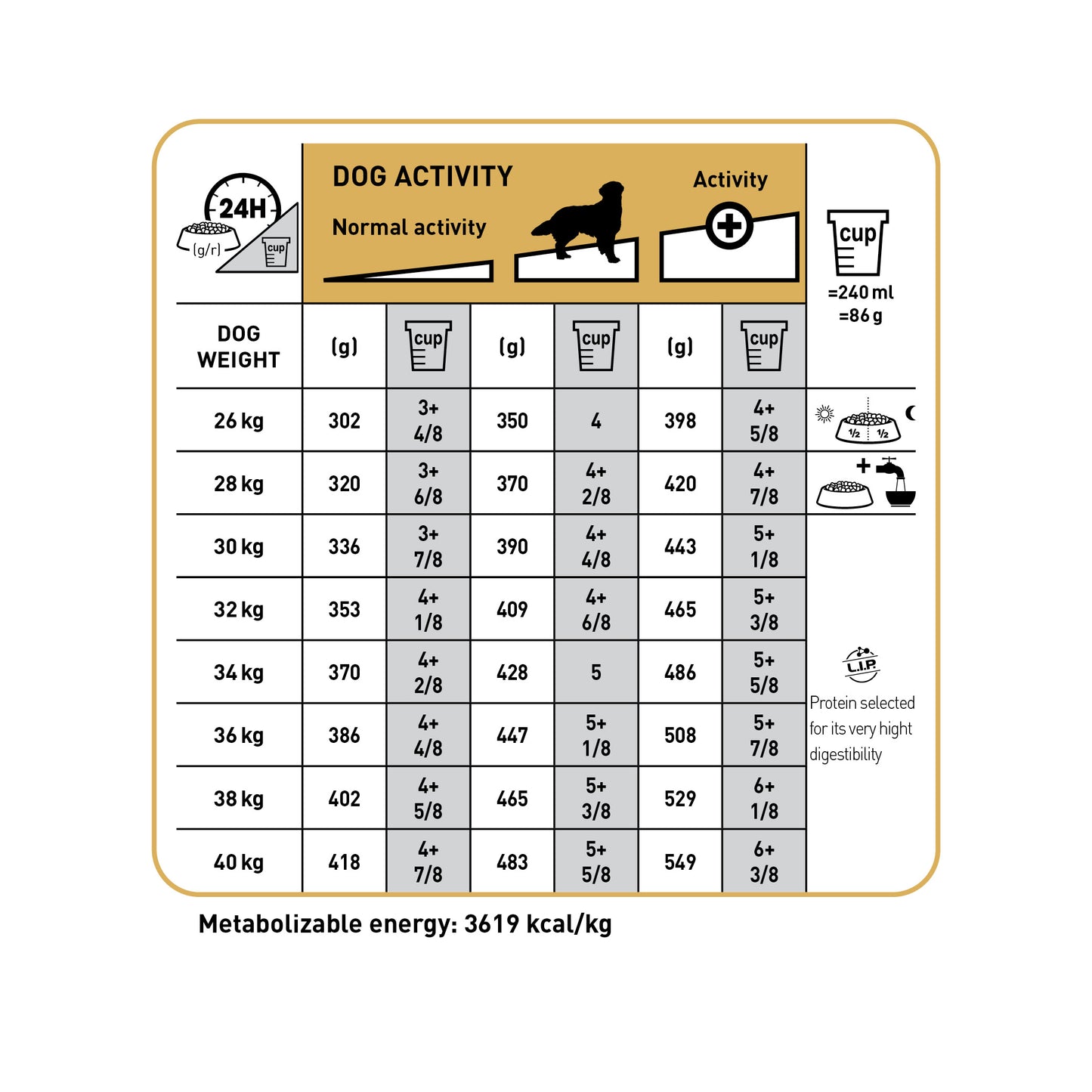 ROYAL CANIN® Golden Retriever Adult