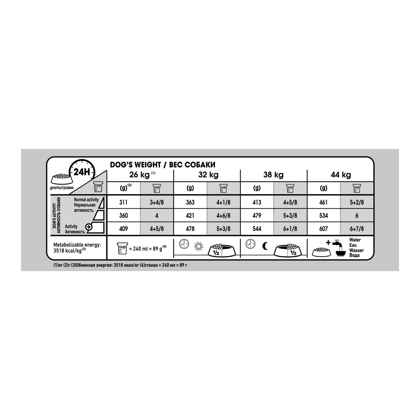 ROYAL CANIN® Maxi Joint Care