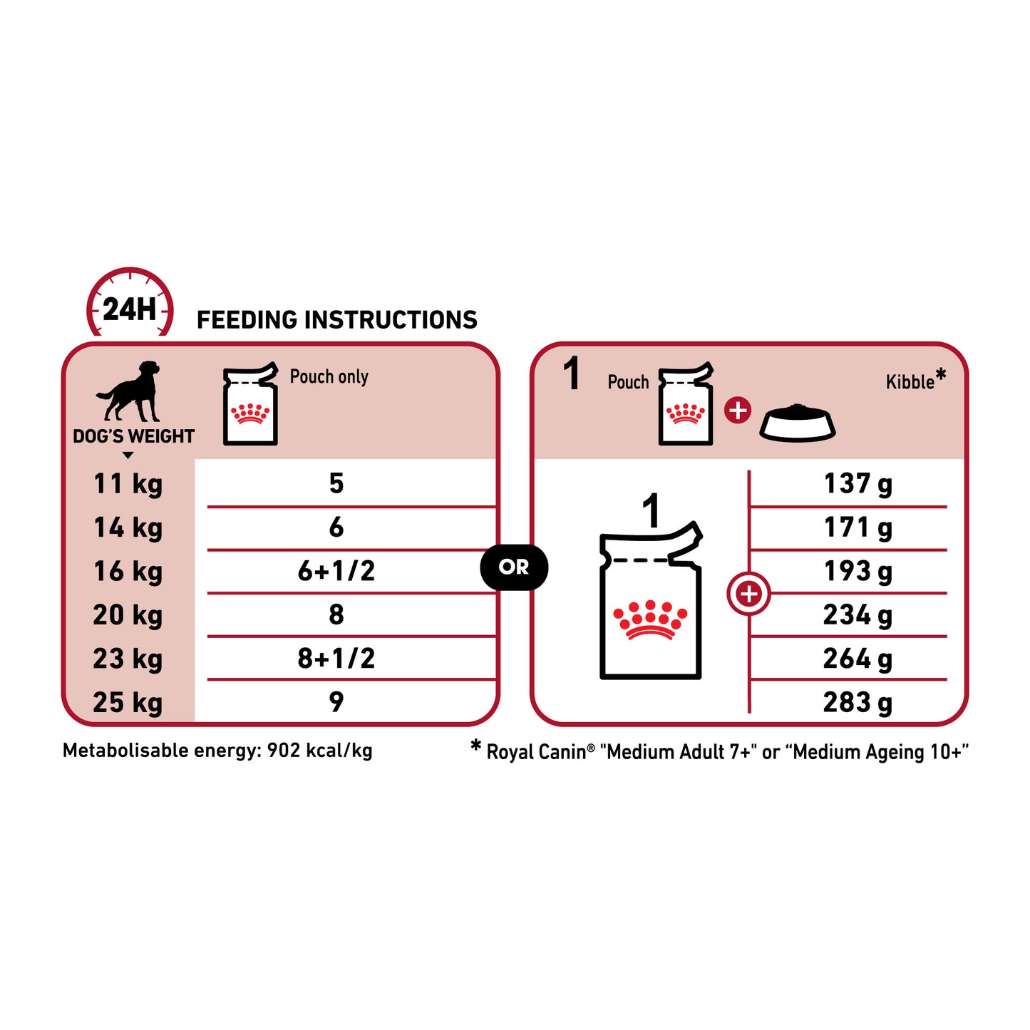 ROYAL CANIN® Medium Ageing Wet