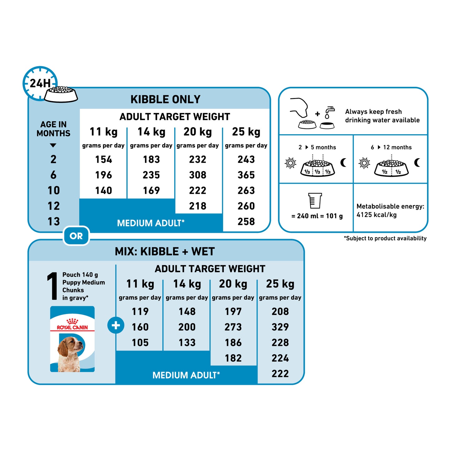ROYAL CANIN® Medium Puppy