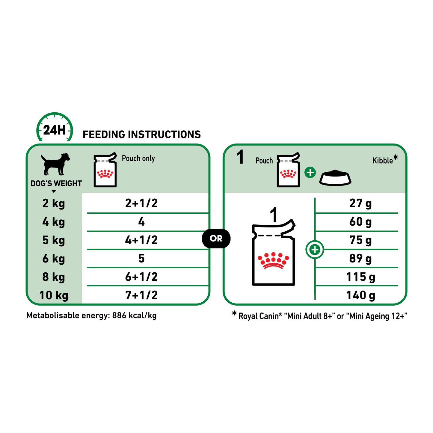 ROYAL CANIN® Mini Ageing