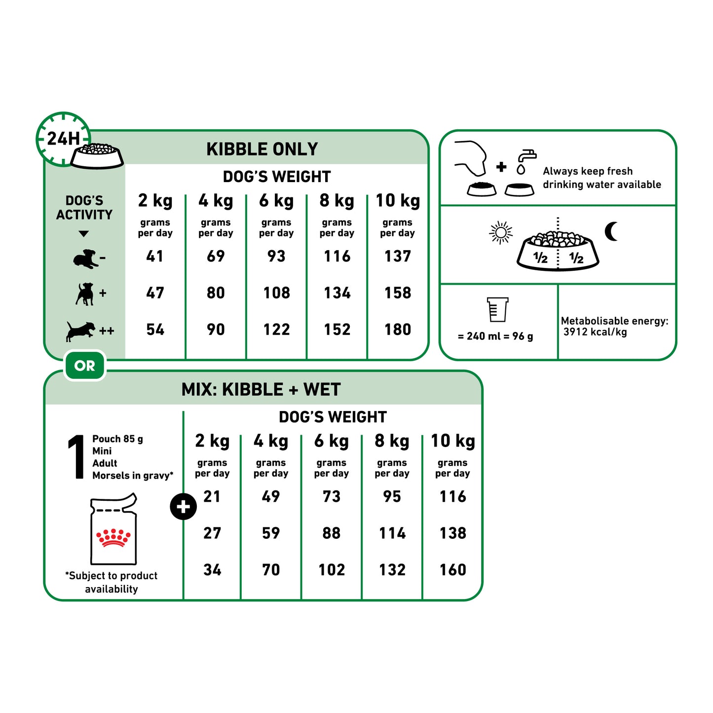 ROYAL CANIN® Mini Adult