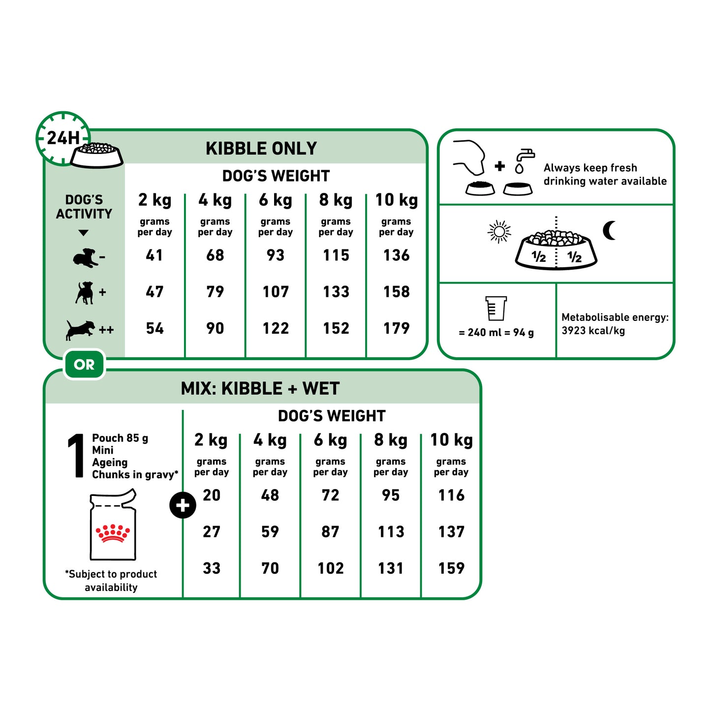 ROYAL CANIN® Mini Adult Ageing 8+