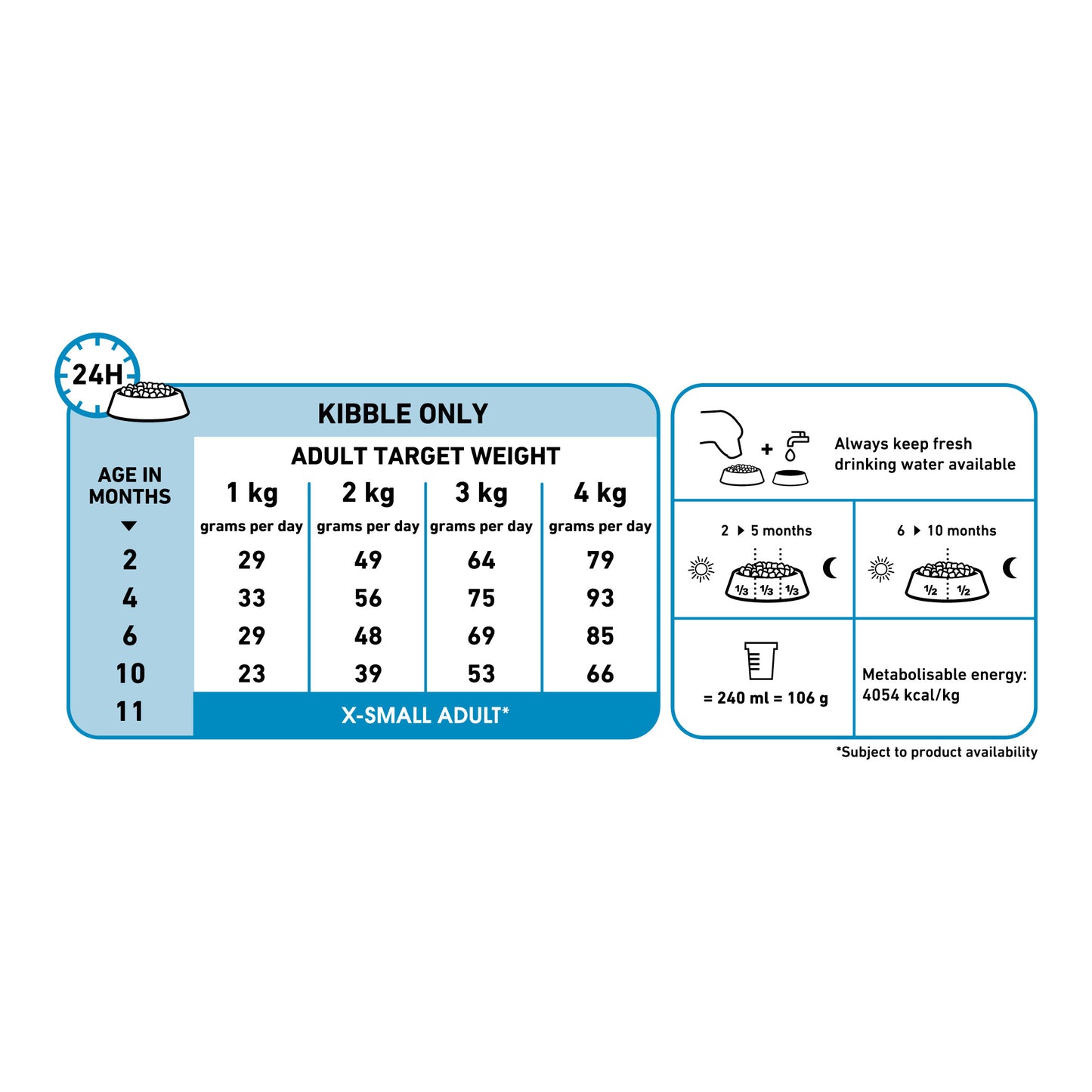 ROYAL CANIN® X-Small Puppy