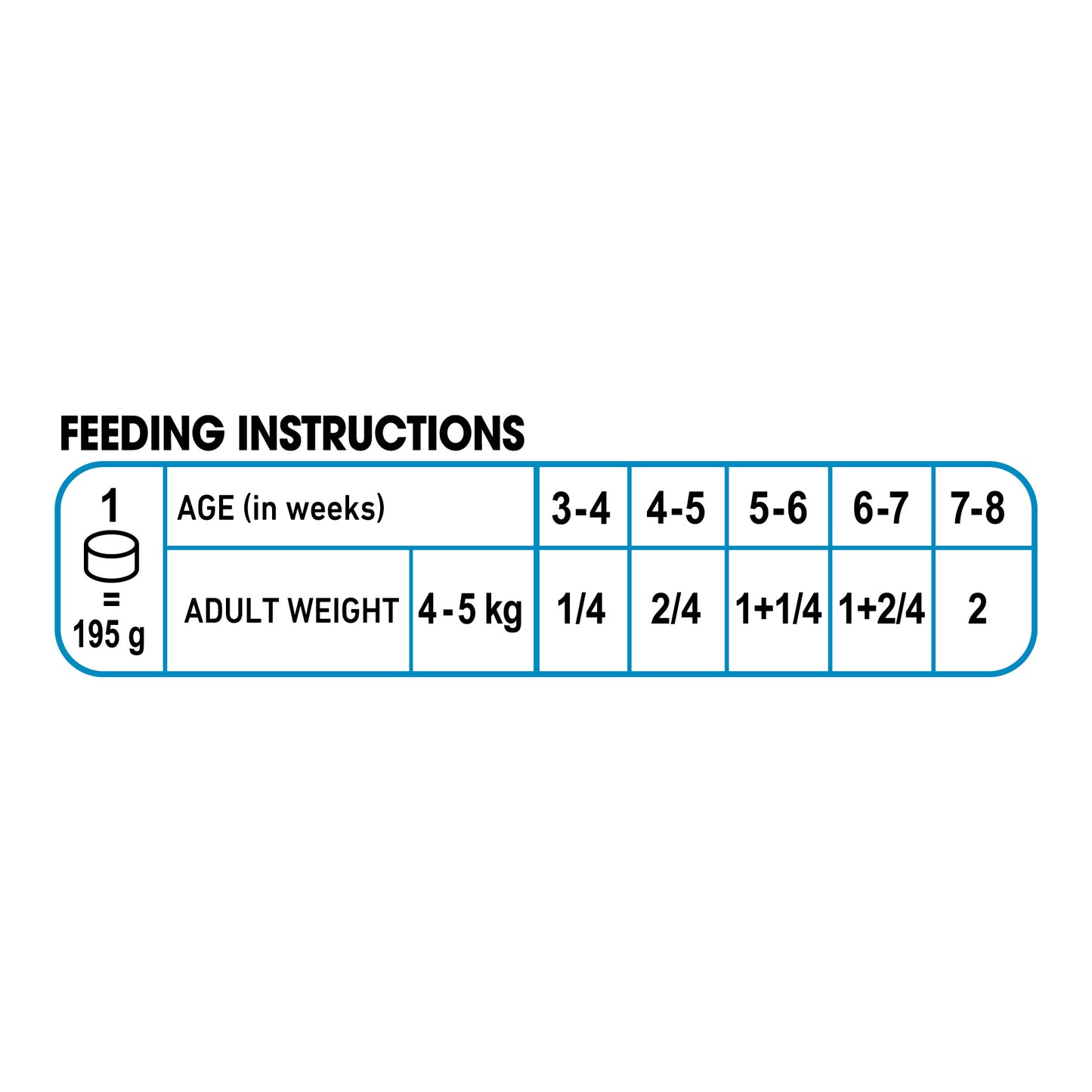 ROYAL CANIN® Starter Mousse Can