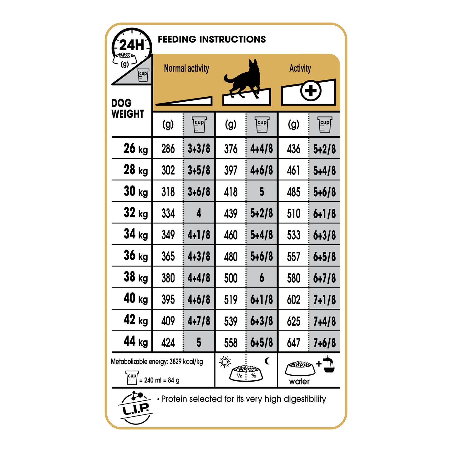 ROYAL CANIN® German Shepherd Adult
