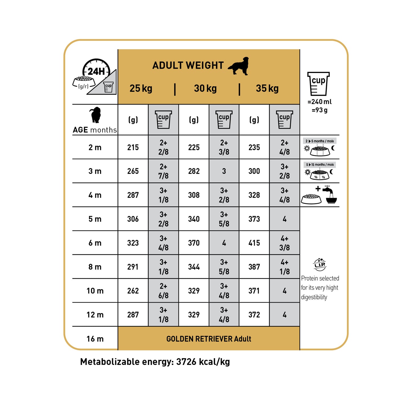 ROYAL CANIN® Golden Retriever Puppy