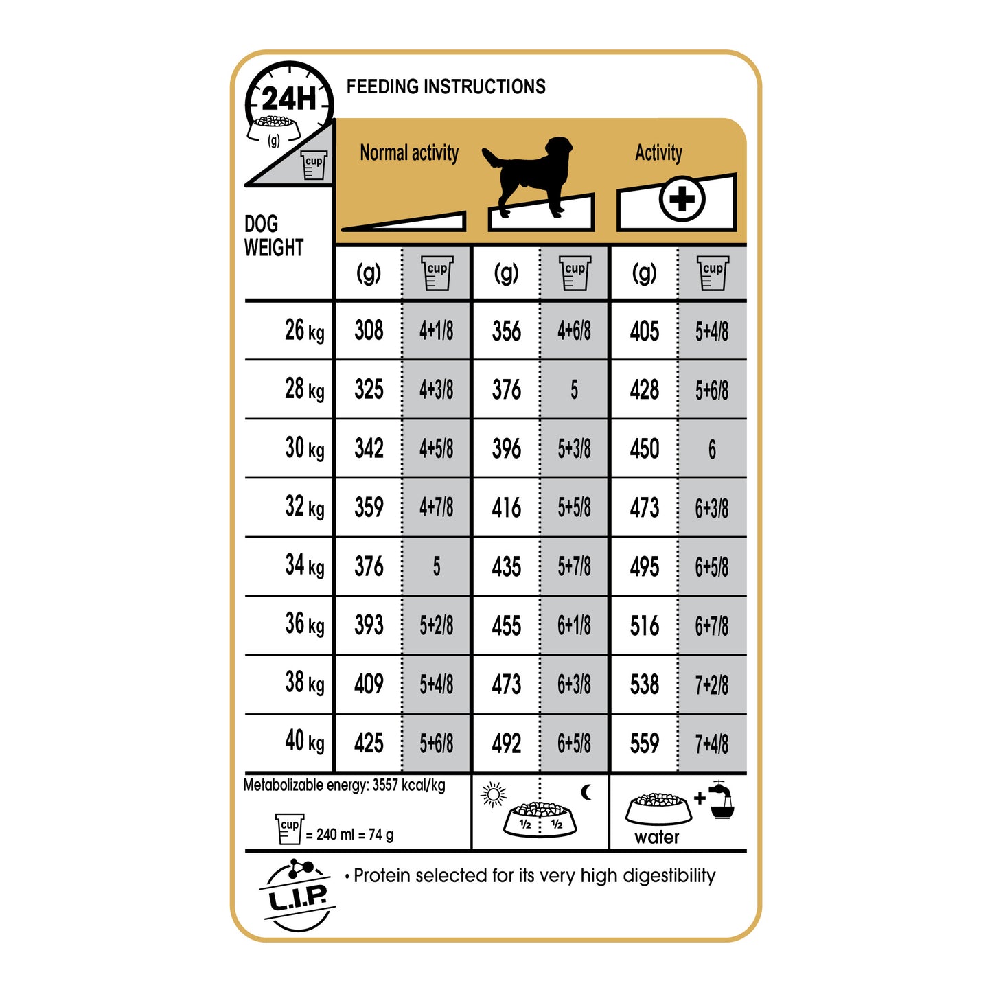 ROYAL CANIN® Labrador Retriever Adult