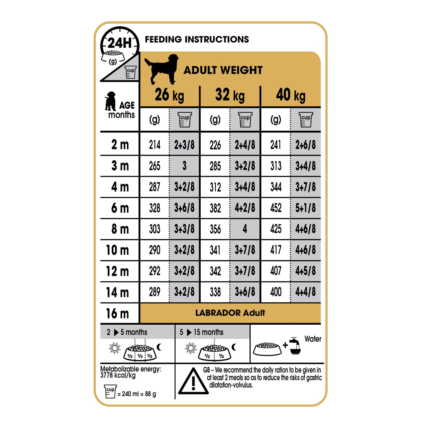 ROYAL CANIN® Labrador Retriever Puppy