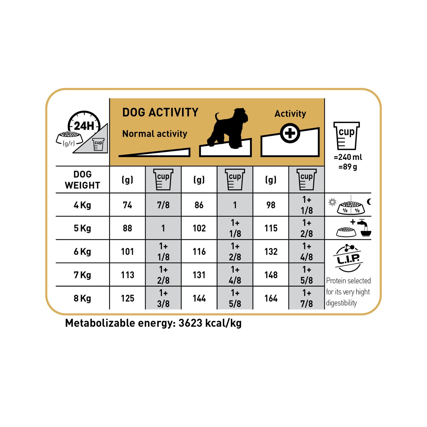 ROYAL CANIN® Schnauzer Adult