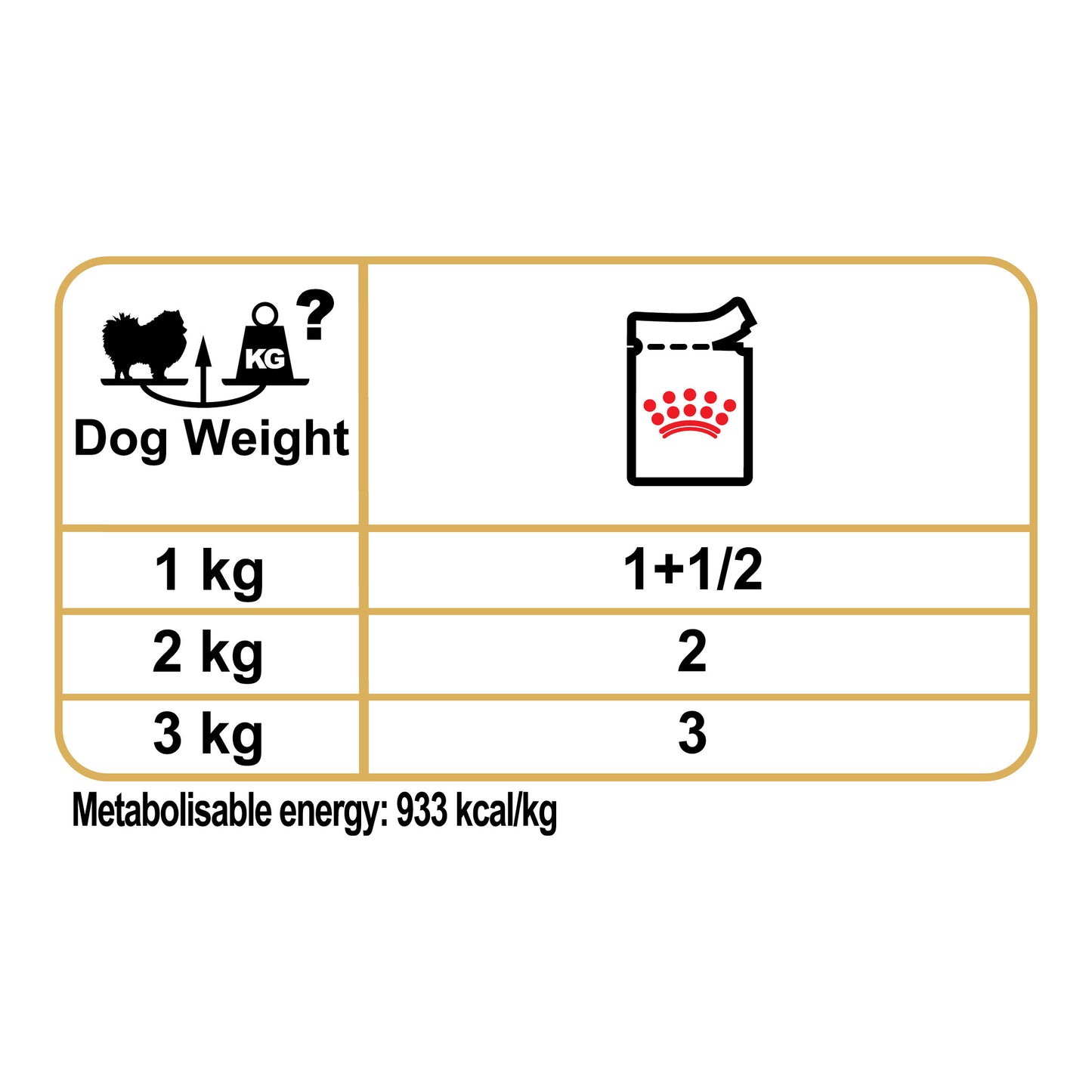 ROYAL CANIN® Pomeranian Adult Wet