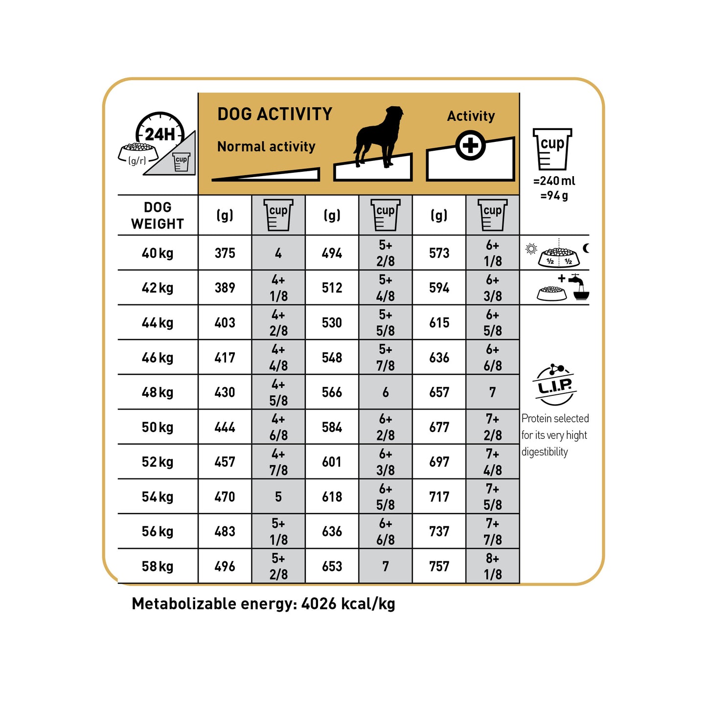 ROYAL CANIN® Rottweiler Adult