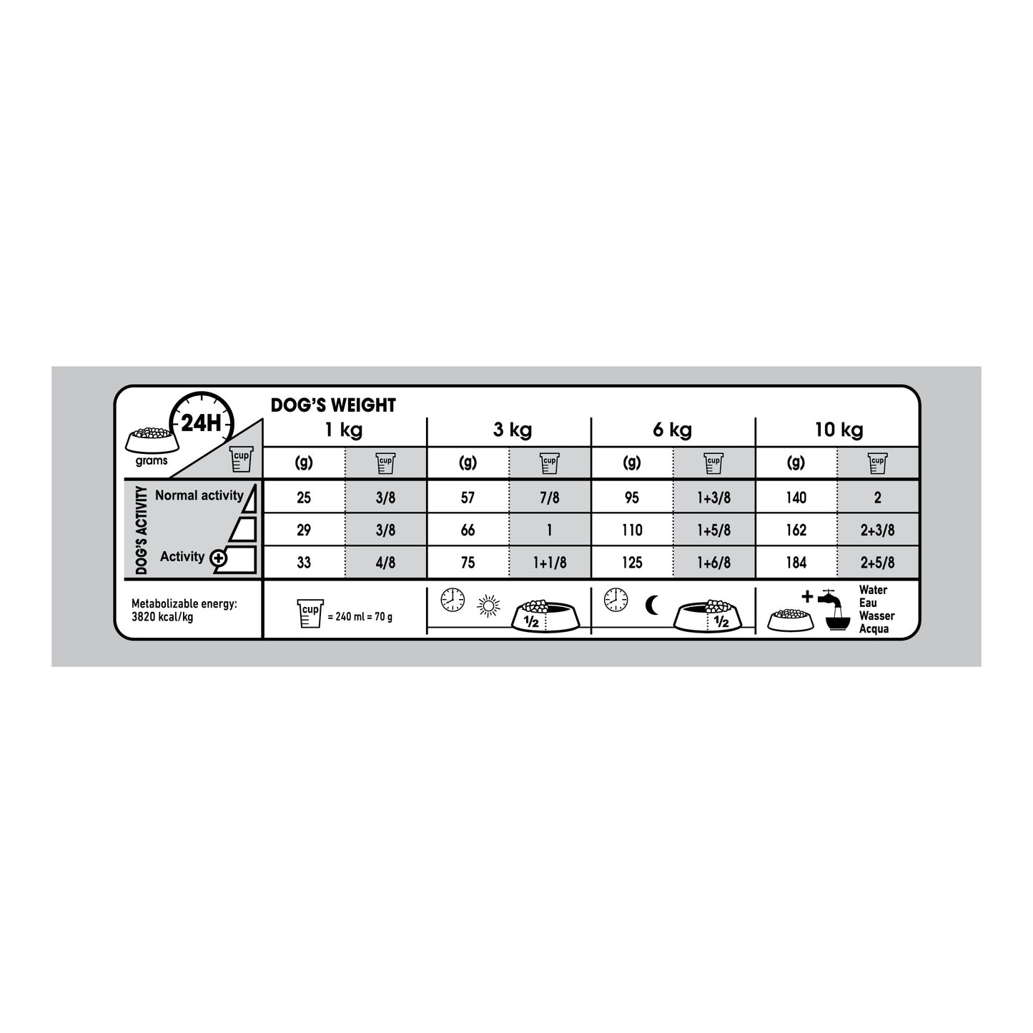 ROYAL CANIN® Mini Dental Care