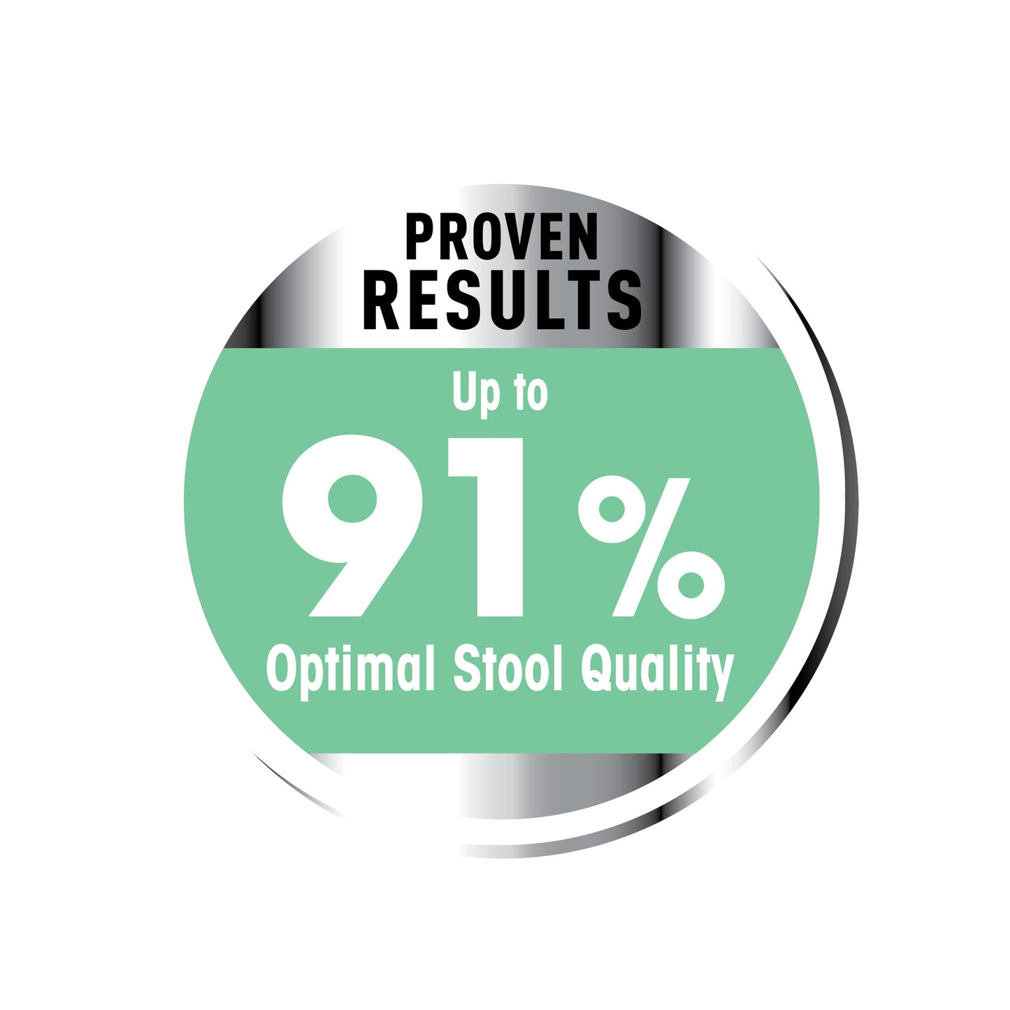 ROYAL CANIN® Medium Digestive Care