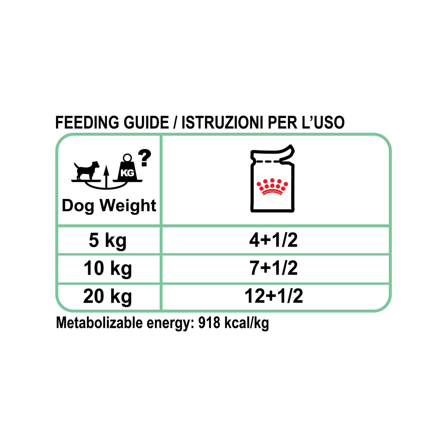 ROYAL CANIN® Digestive Care