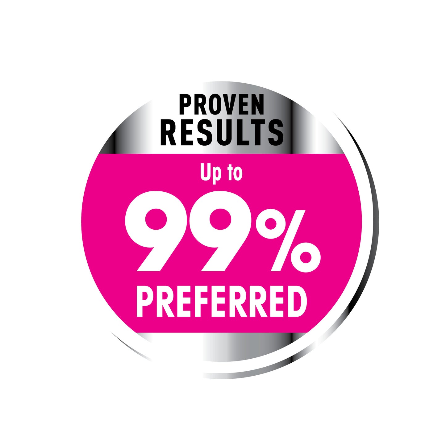 ROYAL CANIN® Exigent Mini