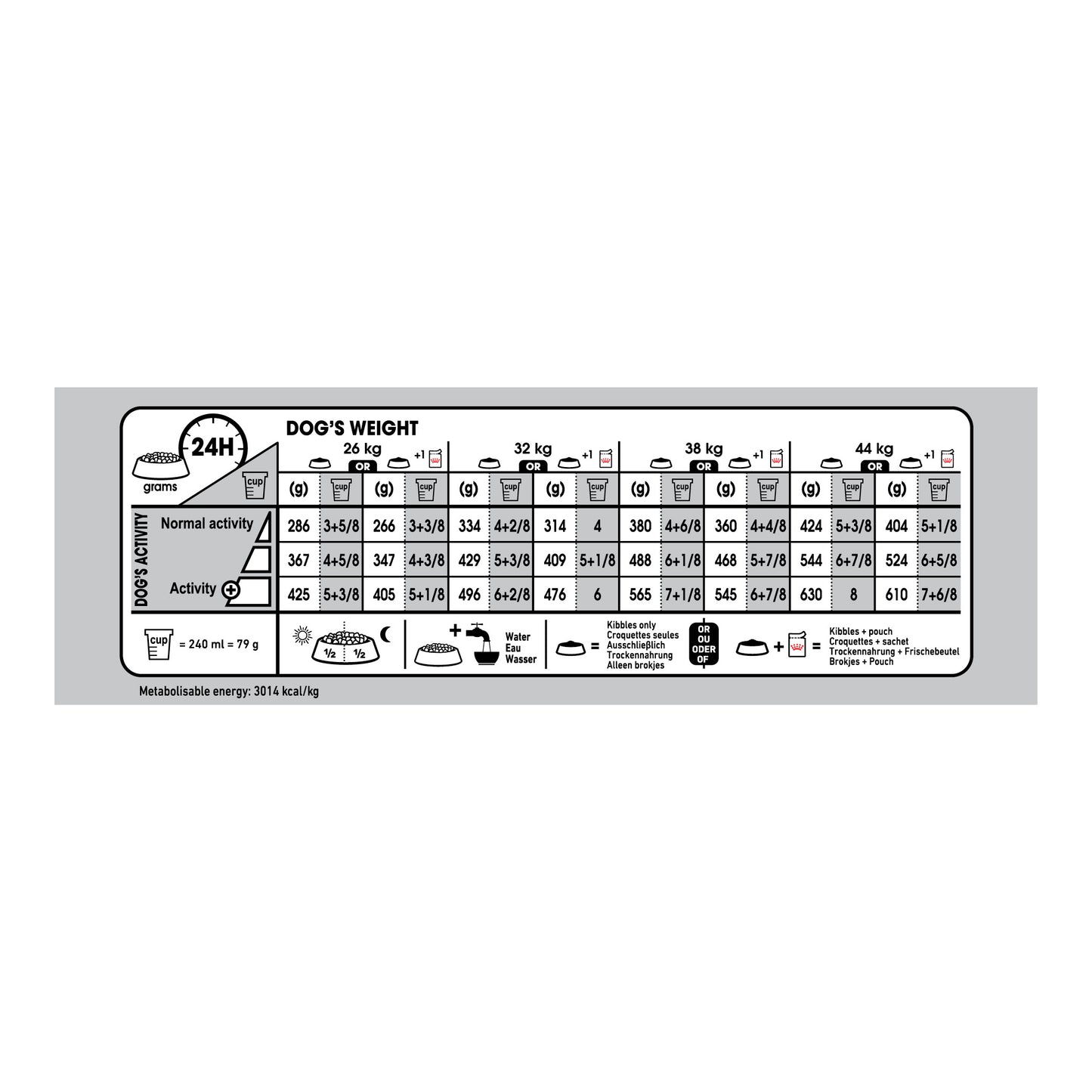 ROYAL CANIN® Maxi Light Weight Care