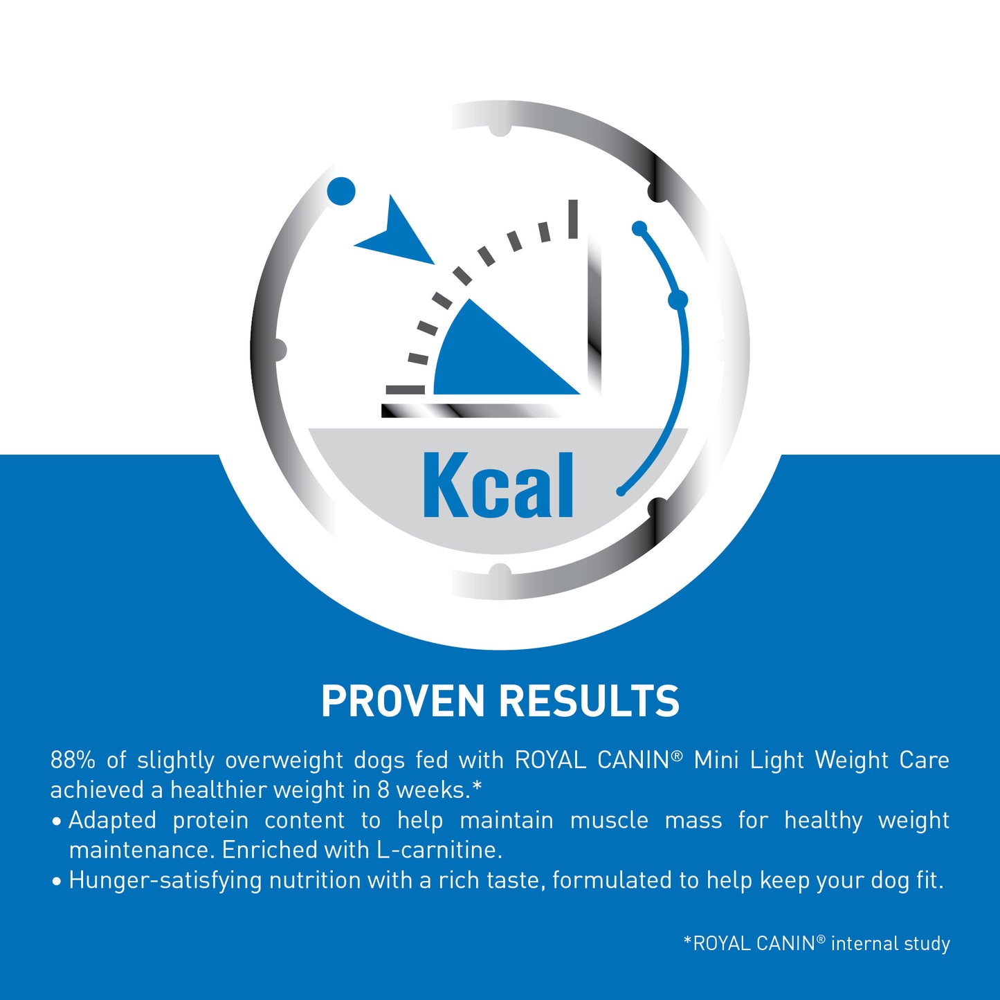ROYAL CANIN® Mini Light Weight Care