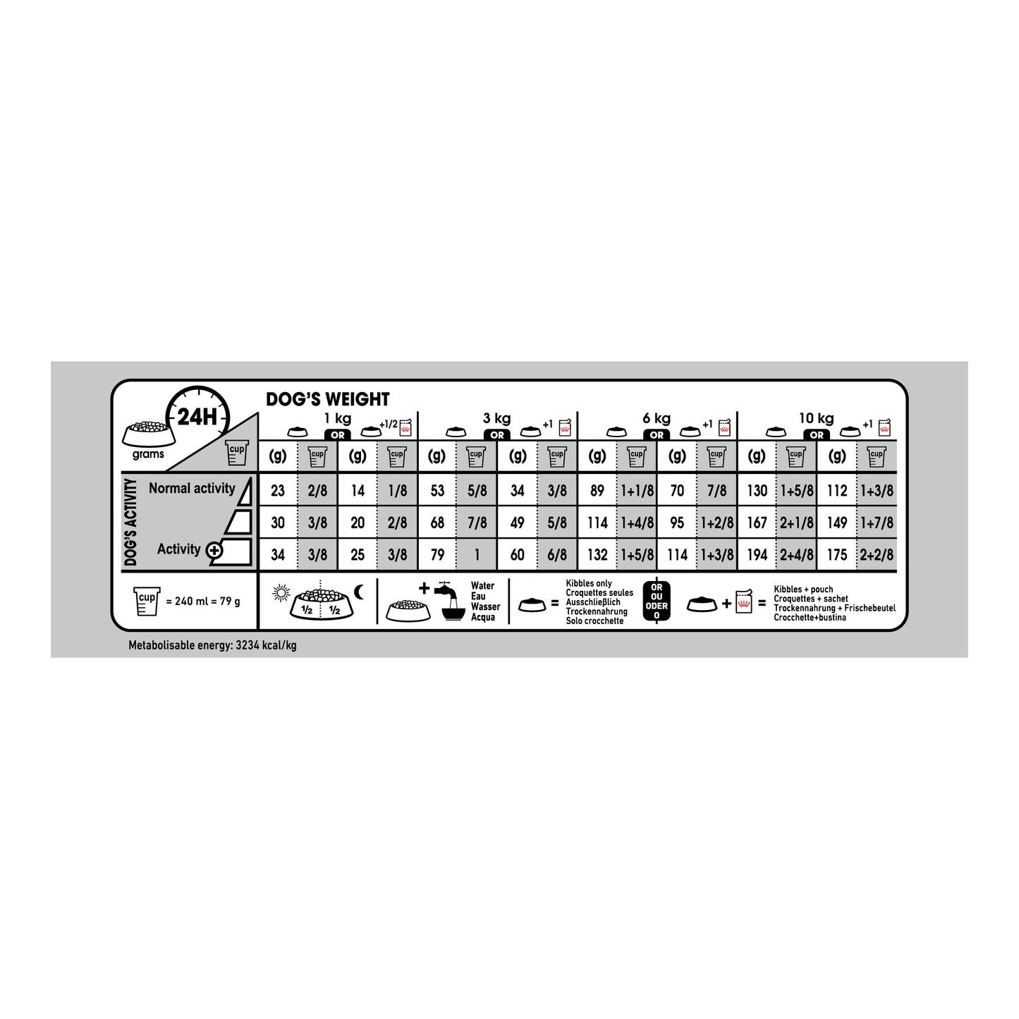 ROYAL CANIN® Mini Light Weight Care
