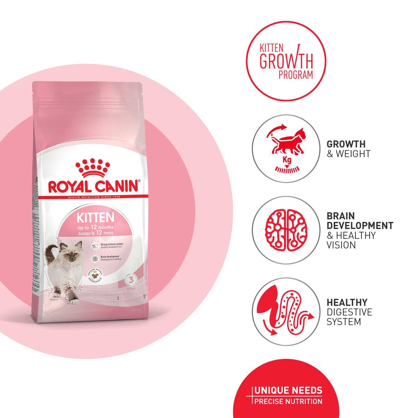 ROYAL CANIN® Kitten