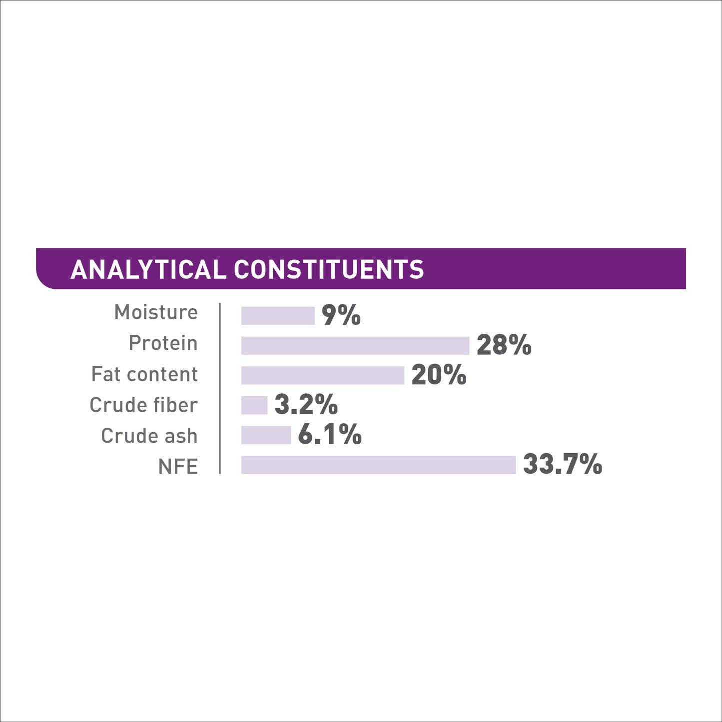 ROYAL CANIN® Giant Adult