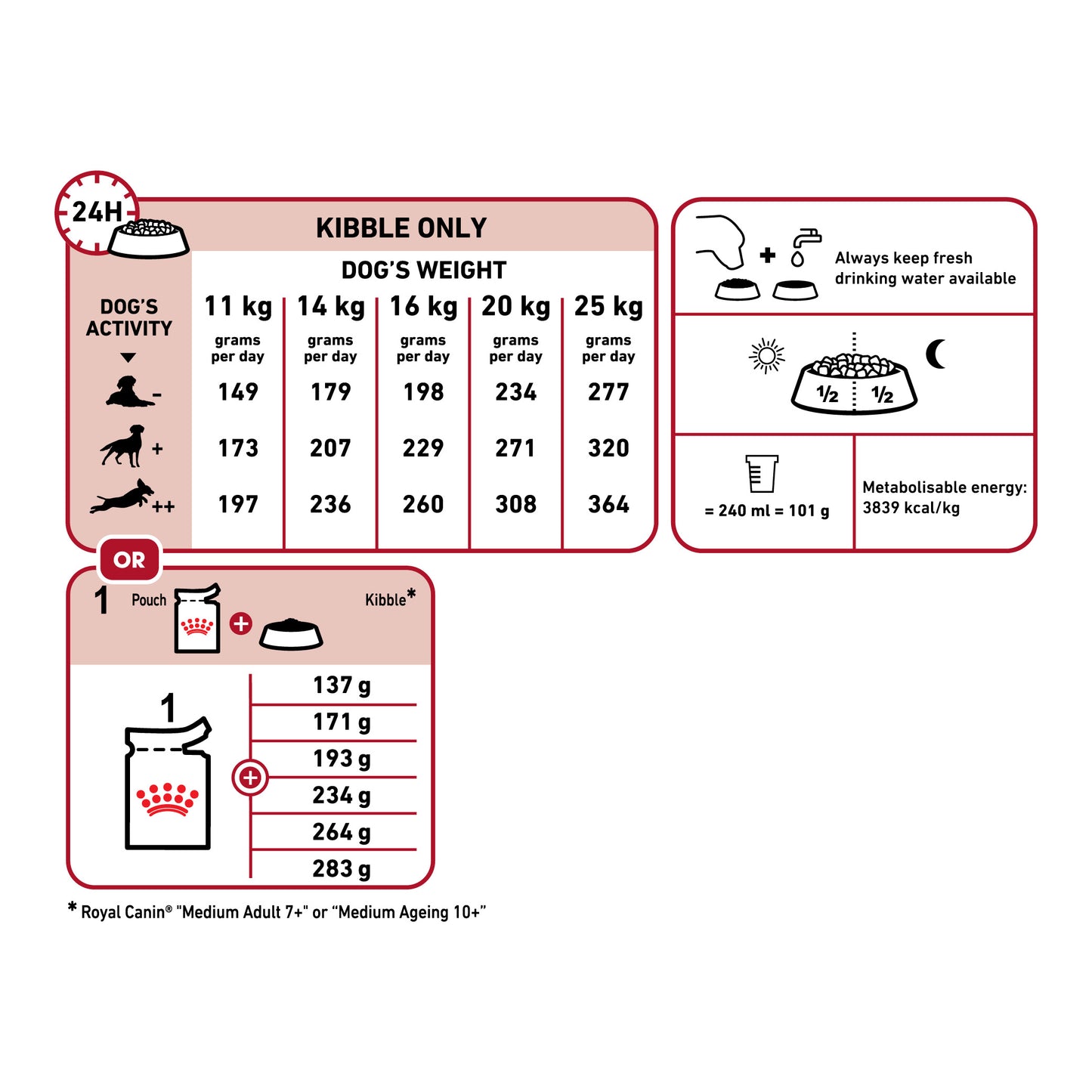 ROYAL CANIN® Medium Adult Ageing 7+
