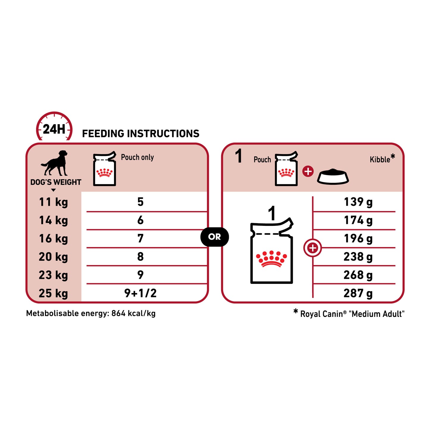 ROYAL CANIN® Medium Adult Wet