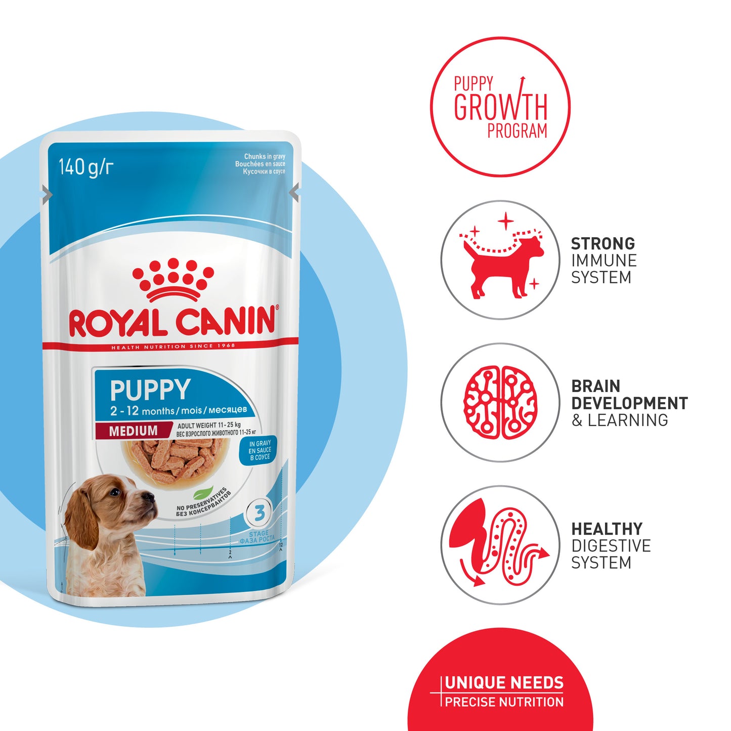 ROYAL CANIN® Medium Puppy Wet