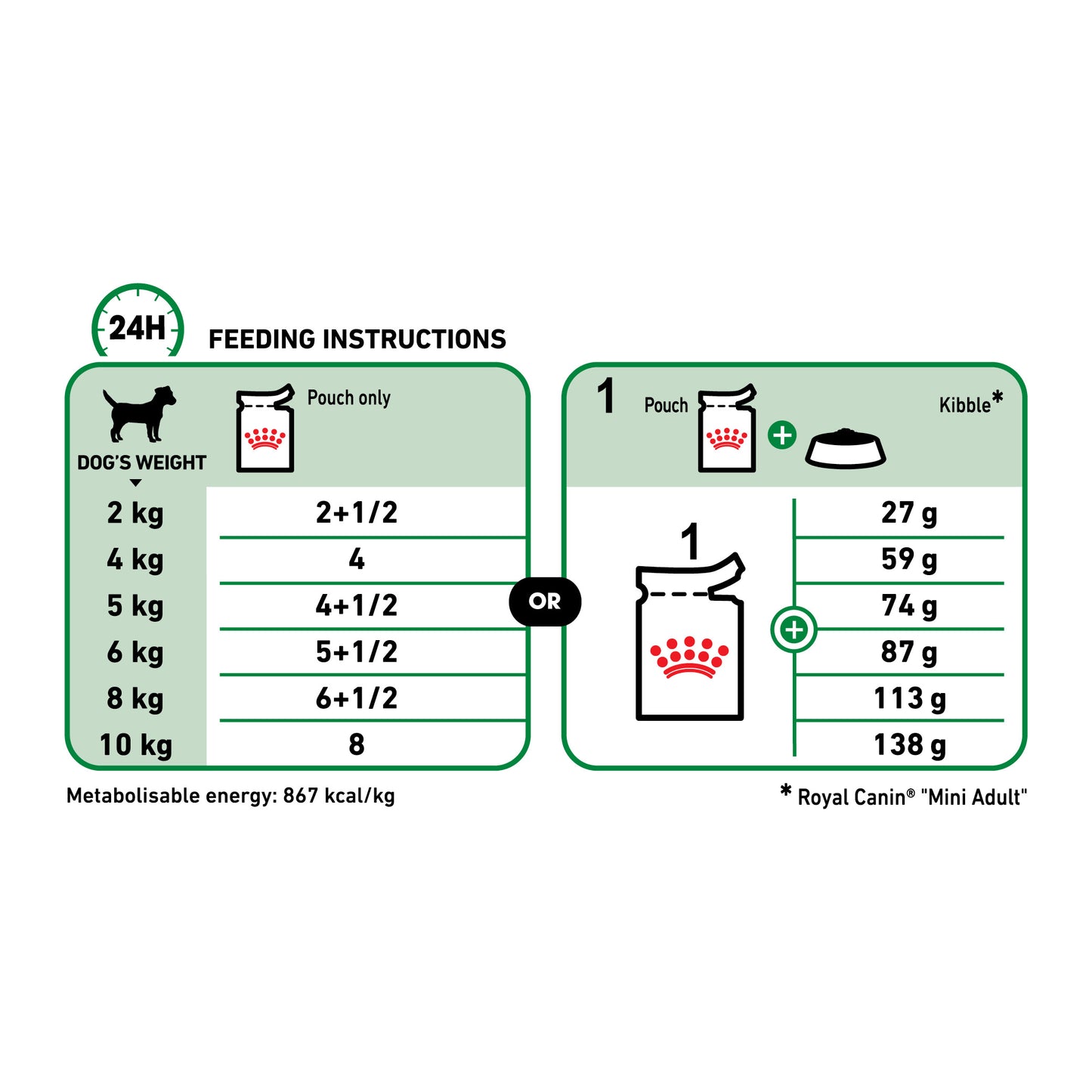 ROYAL CANIN® Mini Adult