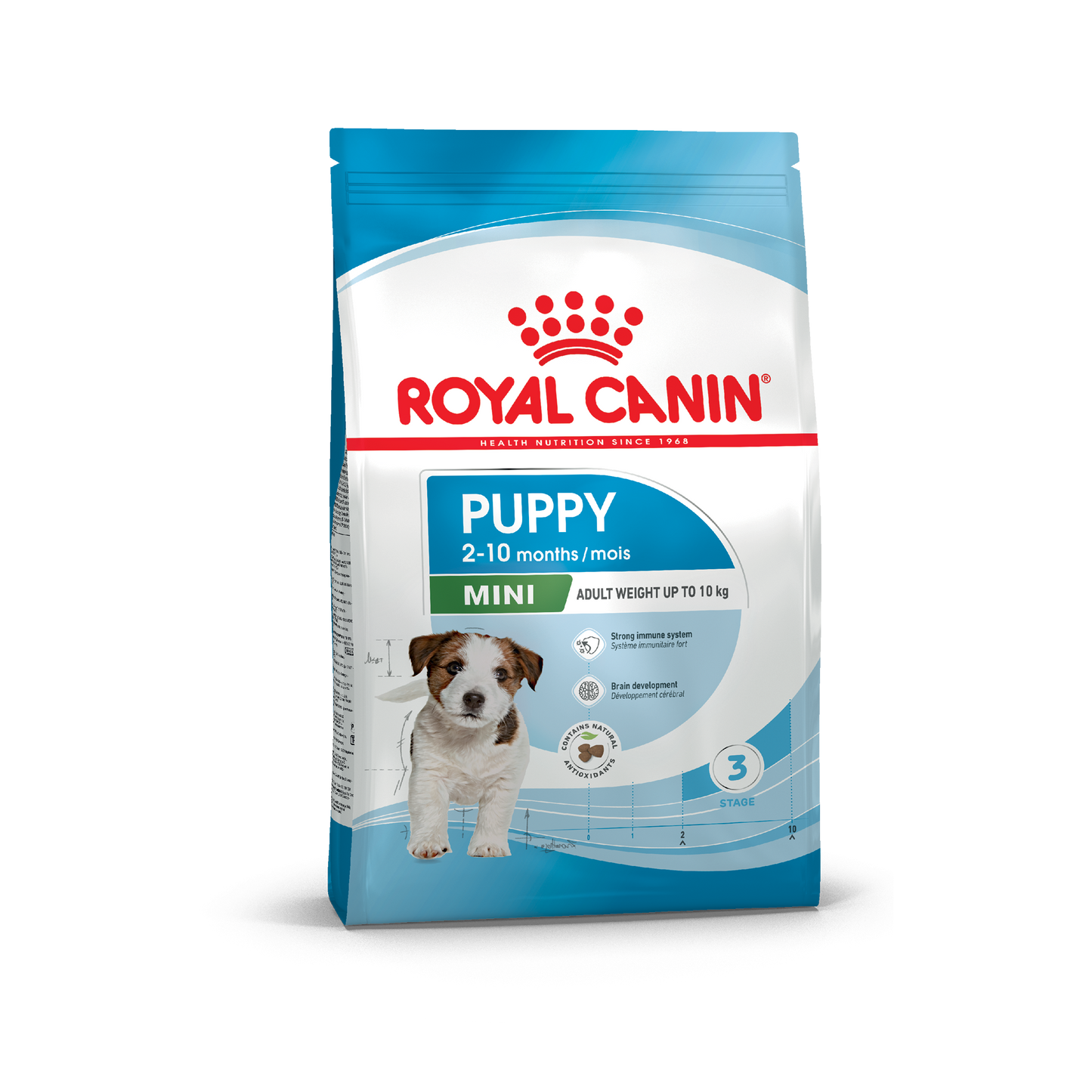 ROYAL CANIN® Mini Puppy