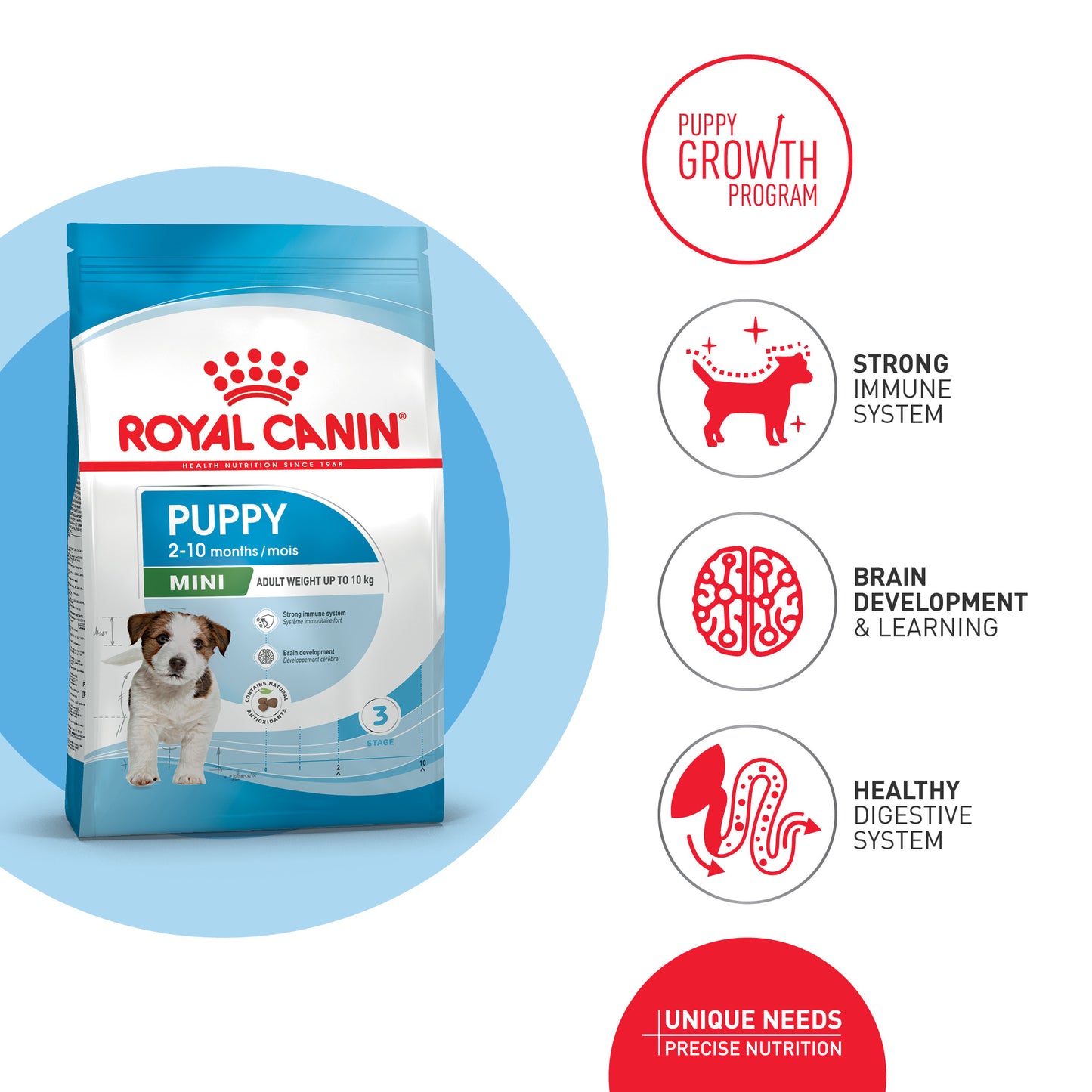 ROYAL CANIN® Mini Puppy
