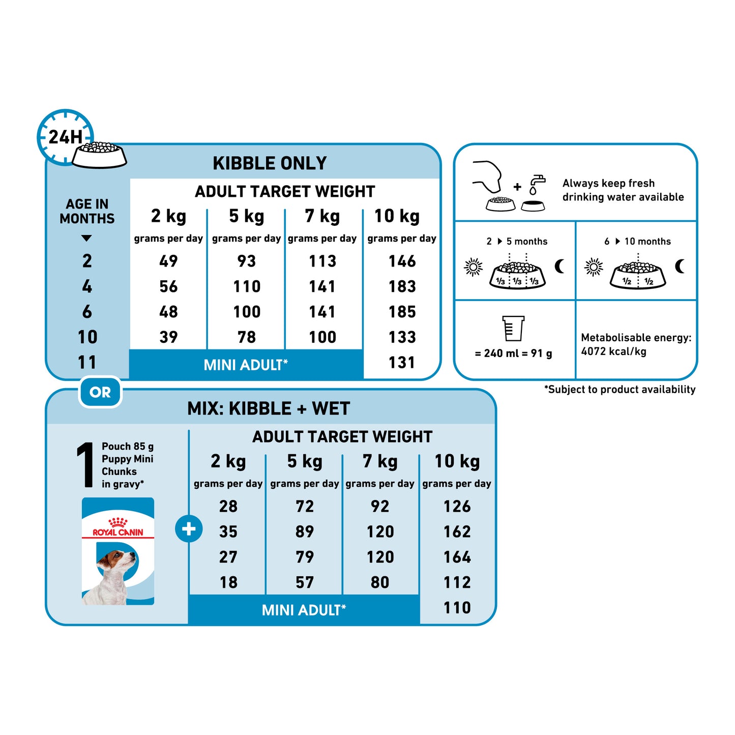ROYAL CANIN® Mini Puppy