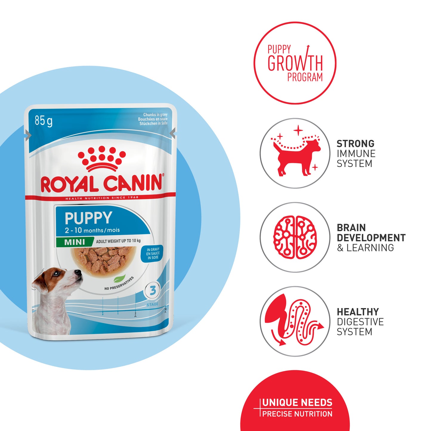 ROYAL CANIN® Mini Puppy