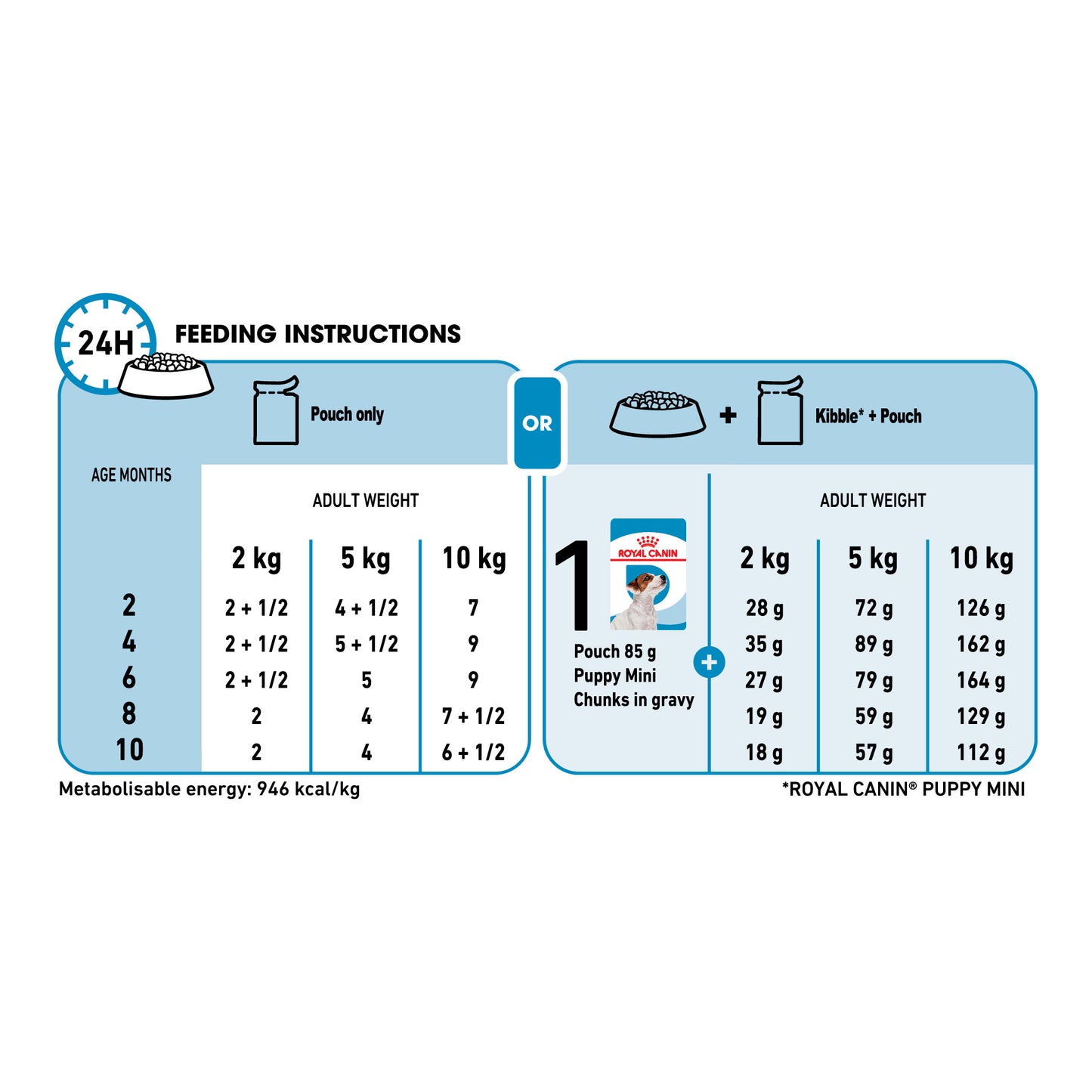 ROYAL CANIN® Mini Puppy