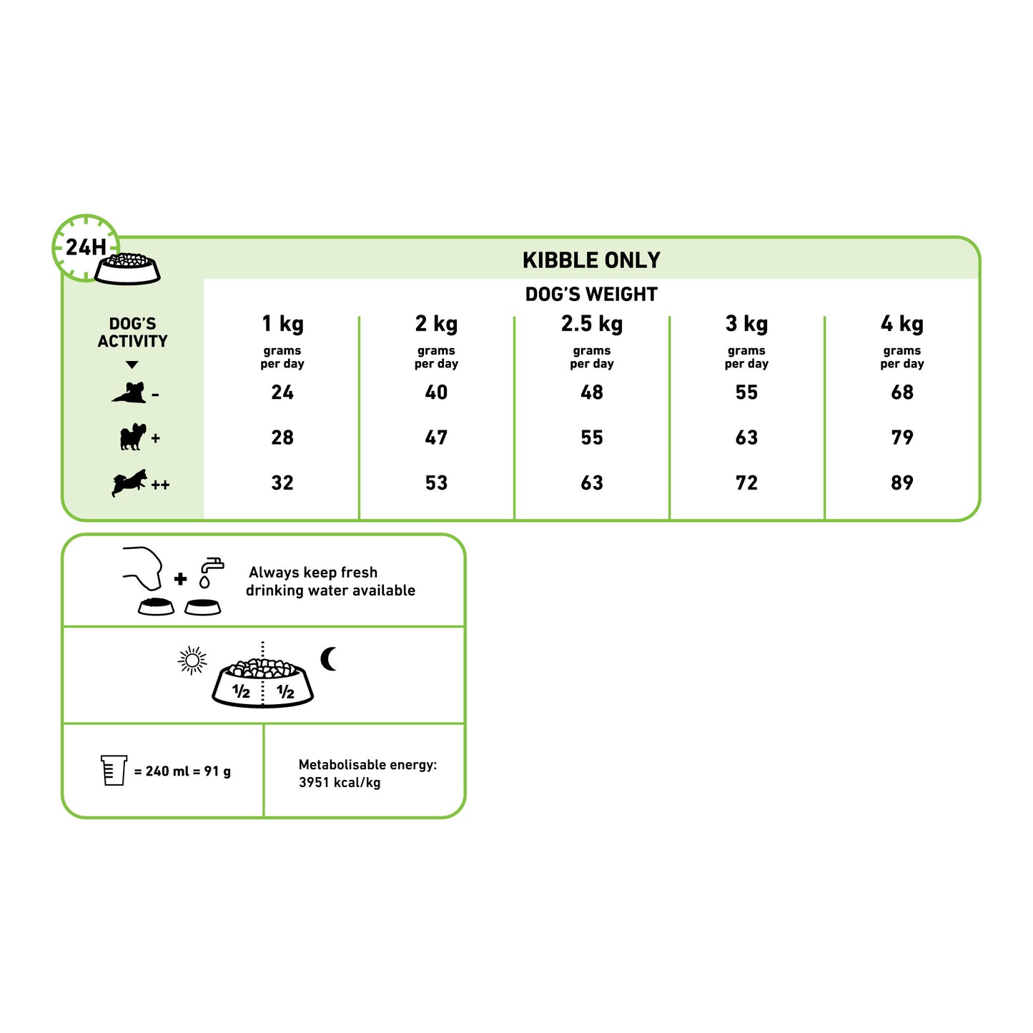 ROYAL CANIN® X-Small Ageing 12+