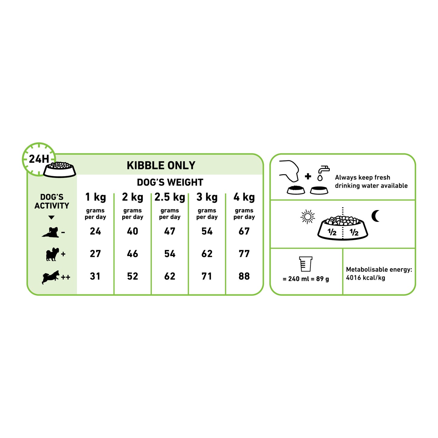 ROYAL CANIN® X-Small Adult
